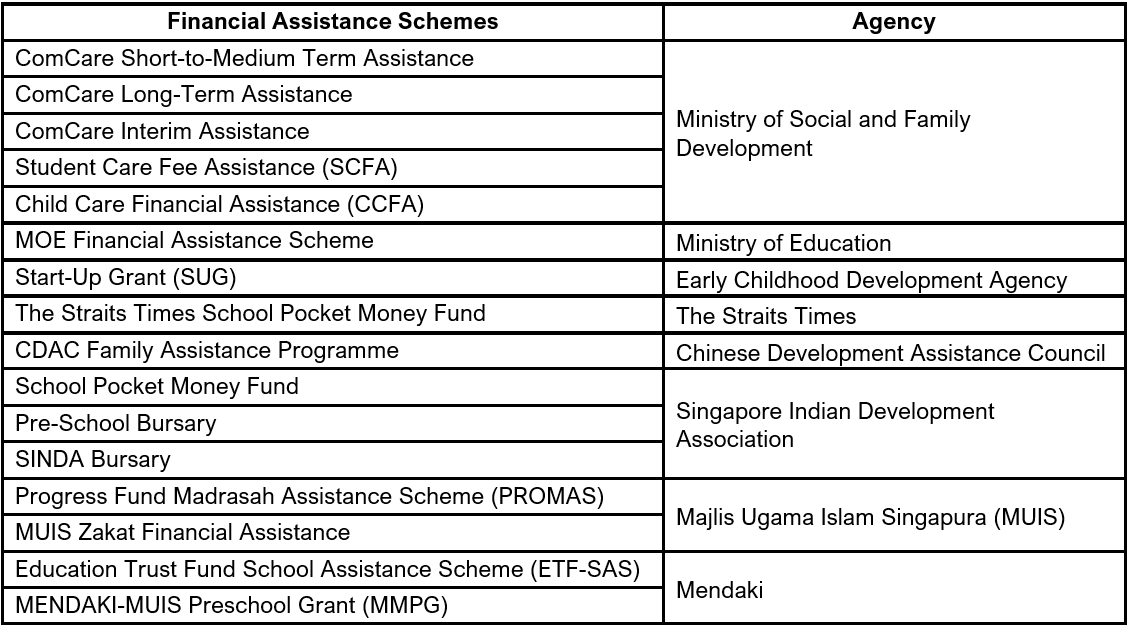 Financial Assistance Schemes
